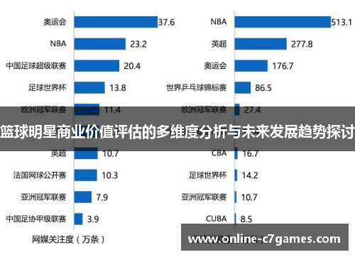 篮球明星商业价值评估的多维度分析与未来发展趋势探讨