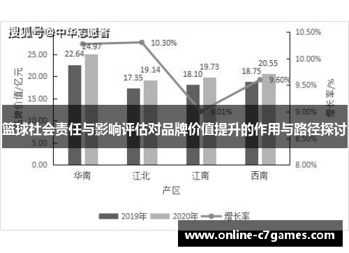 篮球社会责任与影响评估对品牌价值提升的作用与路径探讨