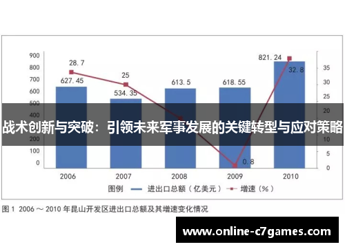 战术创新与突破：引领未来军事发展的关键转型与应对策略