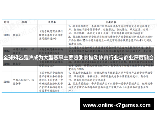 全球知名品牌成为大型赛事主要赞助商推动体育行业与商业深度融合