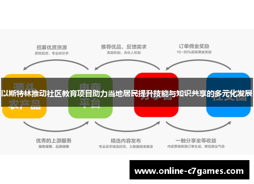 以斯特林推动社区教育项目助力当地居民提升技能与知识共享的多元化发展