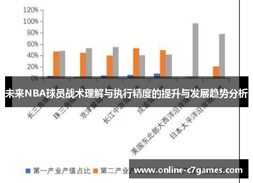 未来NBA球员战术理解与执行精度的提升与发展趋势分析