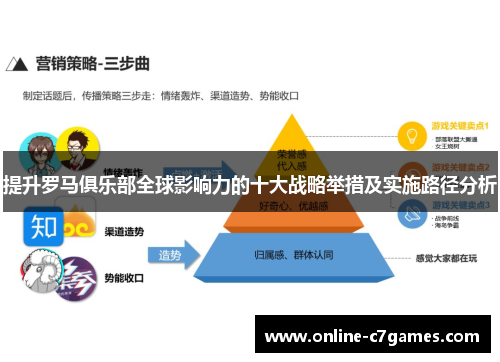 提升罗马俱乐部全球影响力的十大战略举措及实施路径分析