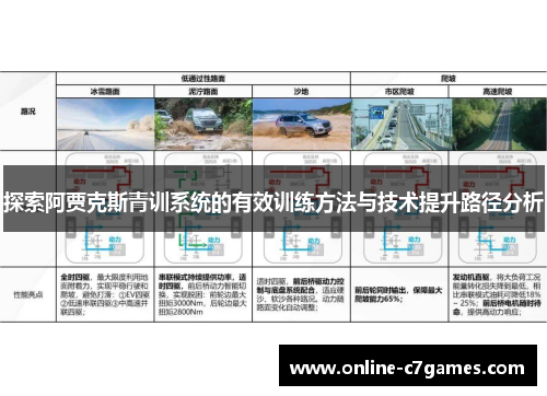 探索阿贾克斯青训系统的有效训练方法与技术提升路径分析