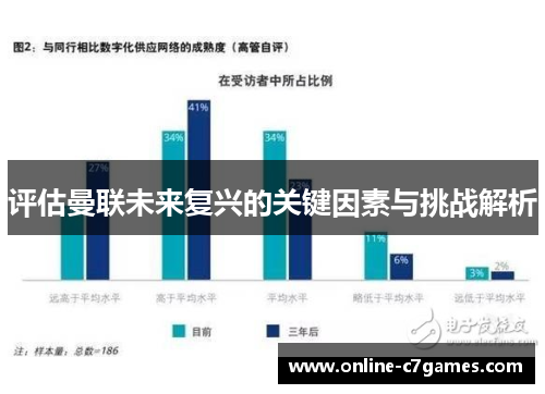 评估曼联未来复兴的关键因素与挑战解析
