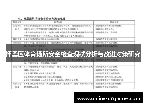 怀柔区体育场所安全检查现状分析与改进对策研究