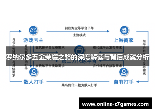 罗纳尔多五金荣耀之路的深度解读与背后成就分析