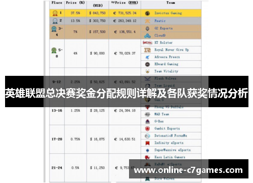英雄联盟总决赛奖金分配规则详解及各队获奖情况分析