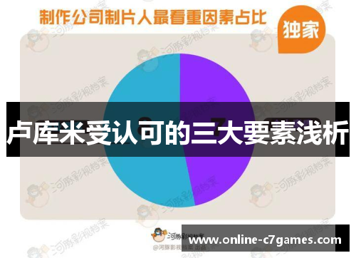 卢库米受认可的三大要素浅析