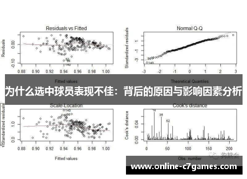 为什么选中球员表现不佳：背后的原因与影响因素分析