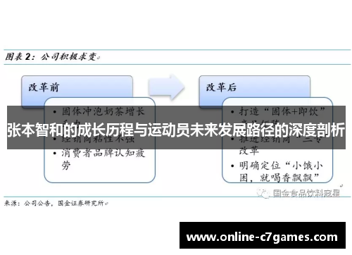 张本智和的成长历程与运动员未来发展路径的深度剖析