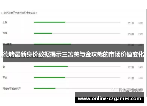 德转最新身价数据揭示三笘薰与金玟哉的市场价值变化