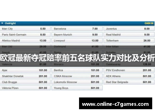 欧冠最新夺冠赔率前五名球队实力对比及分析