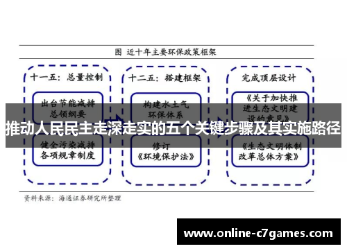 推动人民民主走深走实的五个关键步骤及其实施路径