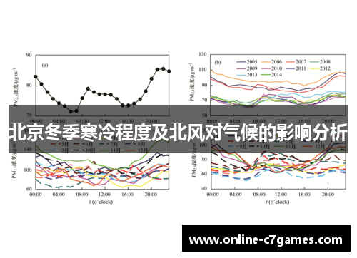 北京冬季寒冷程度及北风对气候的影响分析