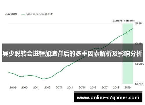 吴少聪转会进程加速背后的多重因素解析及影响分析