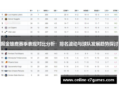 掘金雄鹿赛季表现对比分析：排名波动与球队发展趋势探讨