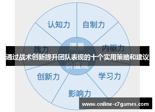 通过战术创新提升团队表现的十个实用策略和建议