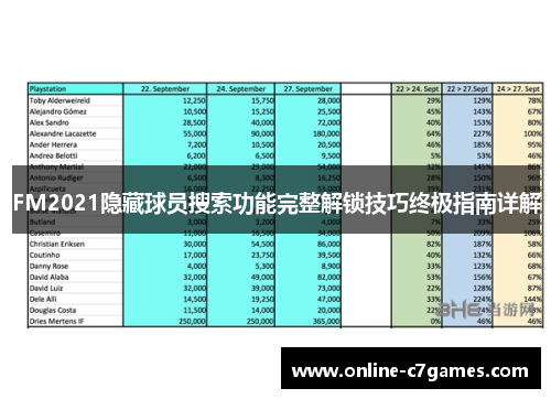 FM2021隐藏球员搜索功能完整解锁技巧终极指南详解
