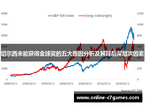 切尔西未能获得金球奖的五大原因分析及其背后深层次因素
