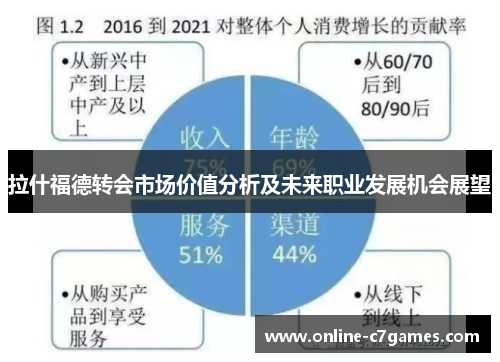 拉什福德转会市场价值分析及未来职业发展机会展望