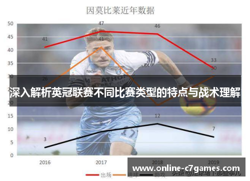 深入解析英冠联赛不同比赛类型的特点与战术理解