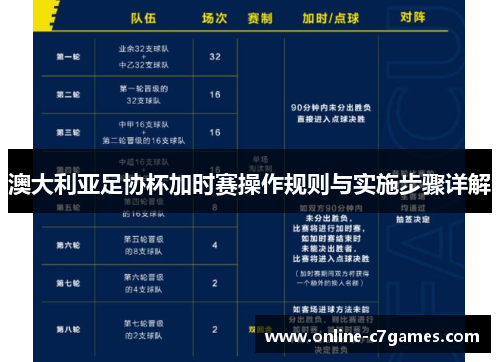 澳大利亚足协杯加时赛操作规则与实施步骤详解