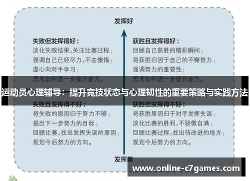 运动员心理辅导:提升竞技状态与心理韧性的重要策略与实践方法 运动员心理辅导:提升竞技状态与心理韧性的重要策略与实践方法