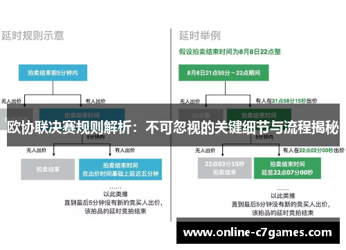 欧协联决赛规则解析:不可忽视的关键细节与流程揭秘 欧协联决赛规则解析:不可忽视的关键细节与流程揭秘