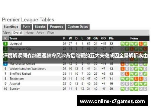 深度解读阿森纳遭遇禁令风波背后隐藏的五大关键成因全景解析案由 深度解读阿森纳遭遇禁令风波背后隐藏的五大关键成因全景解析案由