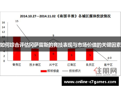 如何综合评估冈萨雷斯的竞技表现与市场价值的关键因素 如何综合评估冈萨雷斯的竞技表现与市场价值的关键因素